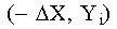(Delta X, Yi)