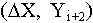 (Delta X, Yi+2)