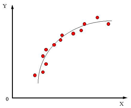 Gráfica