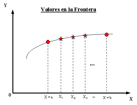 GRÁFICA